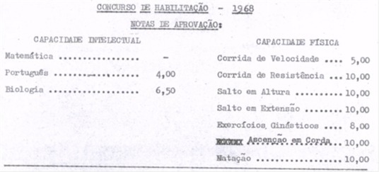 Nota do Concurso para ingresso na UFMG em 1960